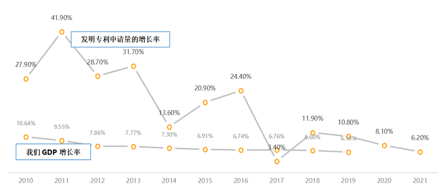 2023年專利行業(yè)有何變化？我的幾個判斷