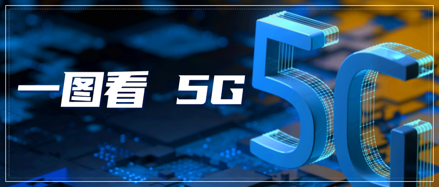 情報速遞｜一圖看5G領(lǐng)域?qū)＠M(jìn)展——5G-A