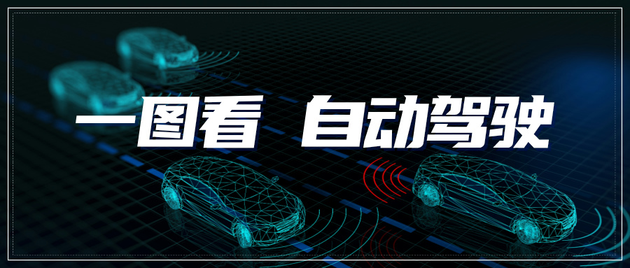 情報速遞｜一圖看自動駕駛領(lǐng)域?qū)＠M(jìn)展——感知融合